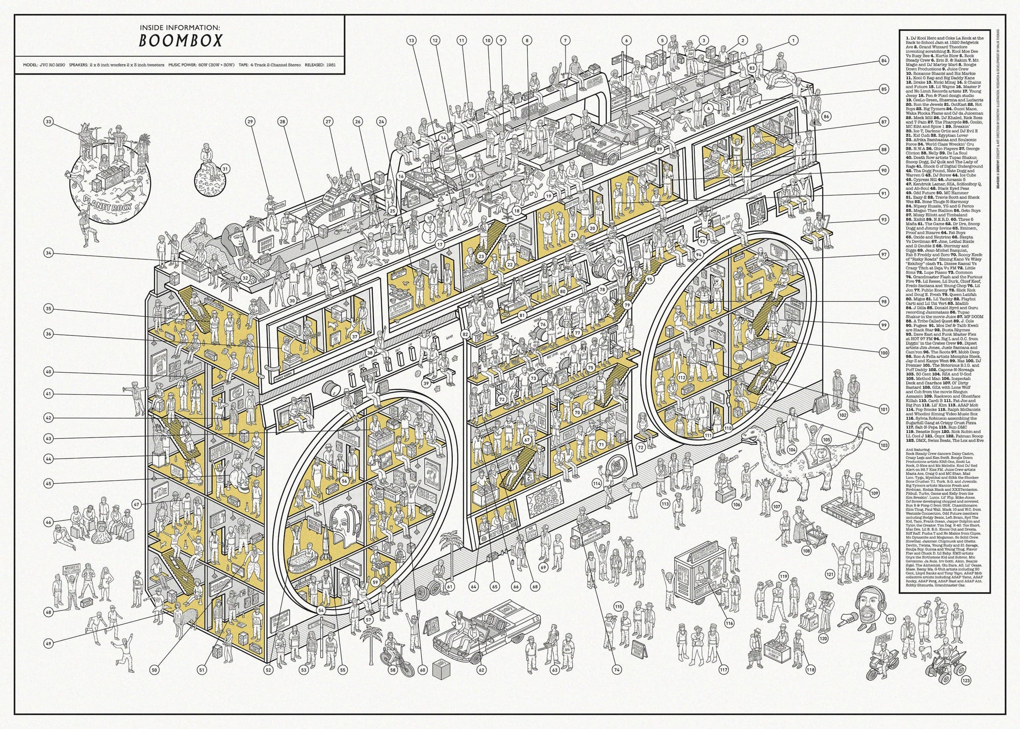 ‘Inside Information’ Cutaway Diagrams by Dorothy Dig Into the Makings of Pop Culture Icons