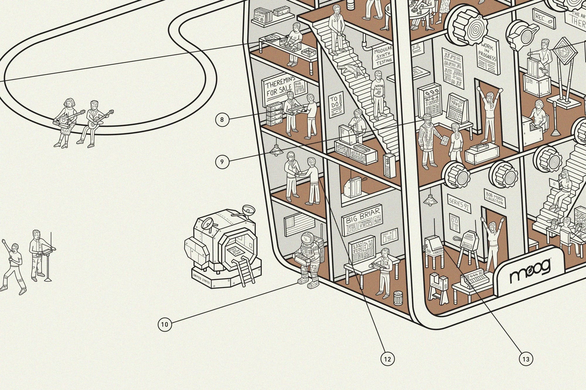 a detail of a cutaway diagram showing tiny figures sitting in a theremin that resembles a building-like structure